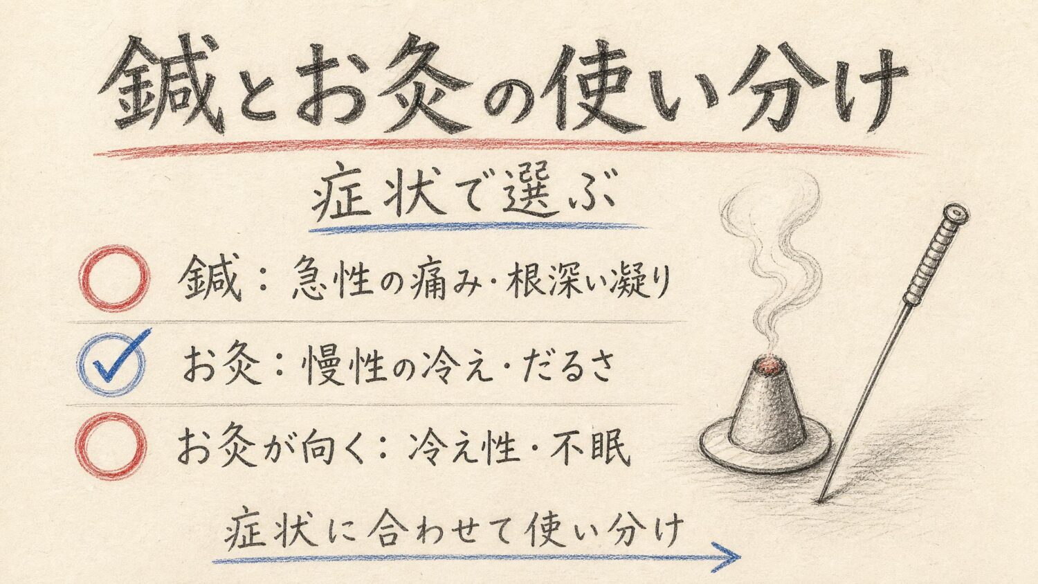 鍼とお灸の使い分けをまとめた鉛筆スケッチ風インフォグラフィック
