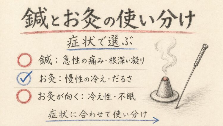 鍼とお灸の使い分け(鉛筆スケッチ風インフォグラフィック)