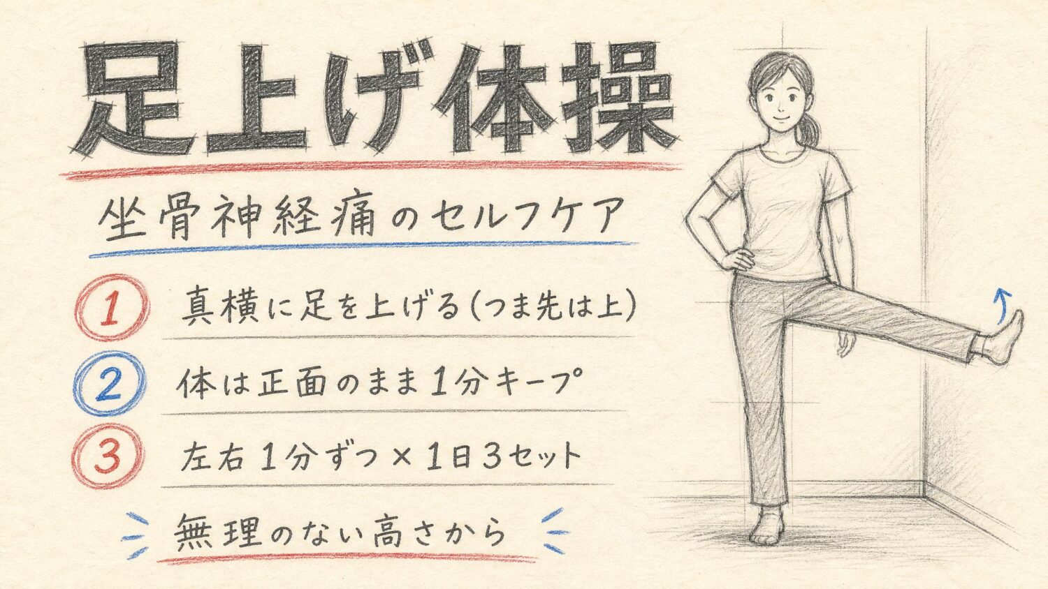 足上げ体操のやり方をまとめた鉛筆スケッチ風インフォグラフィック